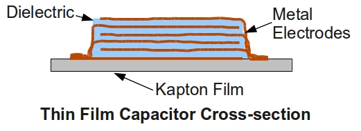 Illustration of a Cross-section of a Thin Film Capacitor