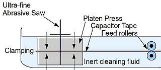 Capacitor held between platens in order to micro-saw