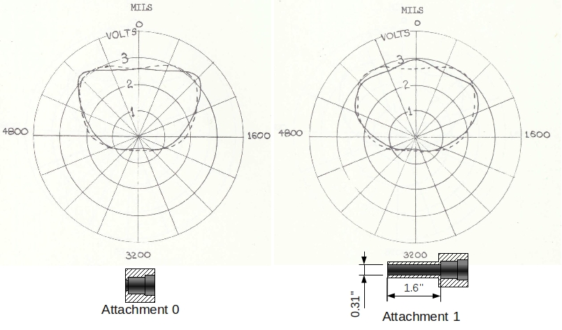 Blast patterns created by Attachment 0 and Attachment 1.