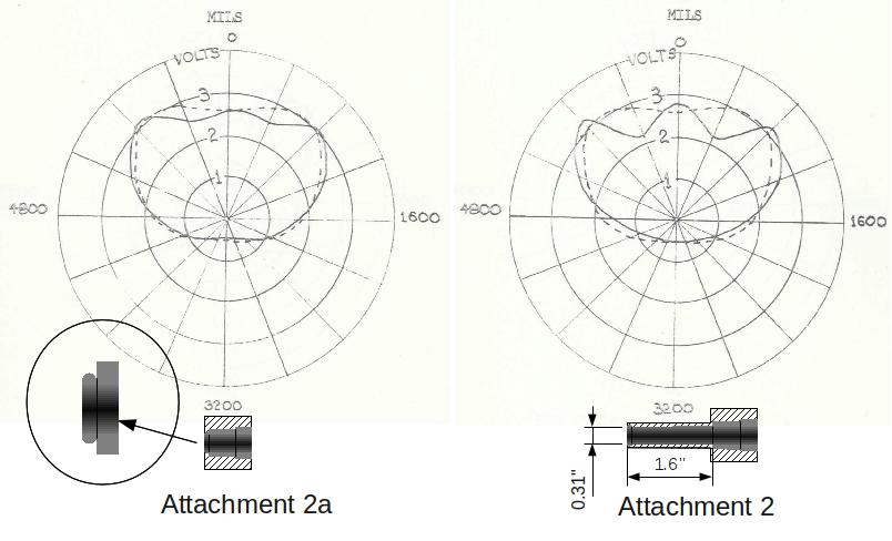 Blast patterns created by Attachment 2 and Attachment 2a.