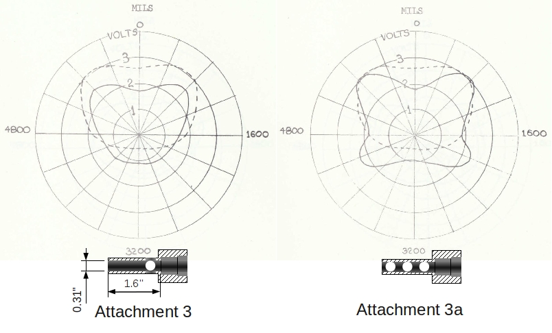 Blast patterns created by Attachment 3 and Attachment 3a.