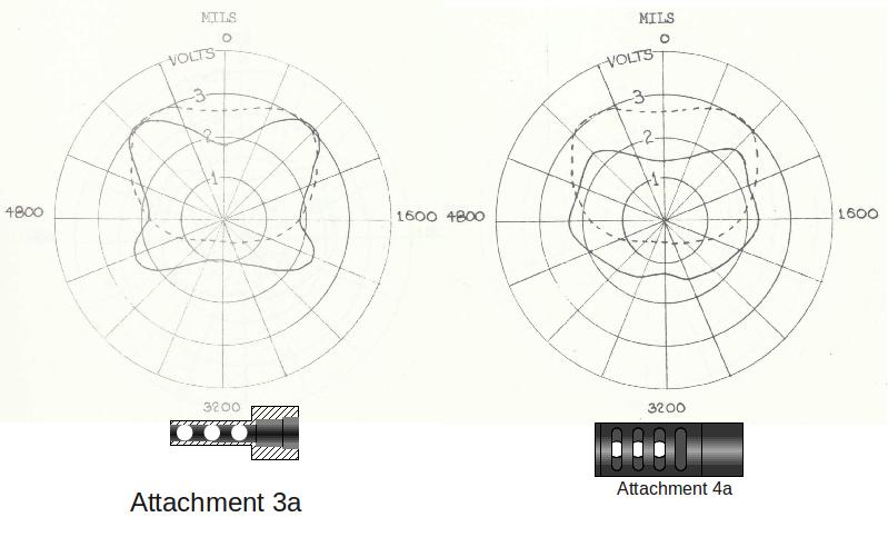 Blast patterns created by Attachment 4a and Attachment 3a.