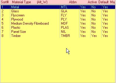 Figure 18.  Item List with focus.