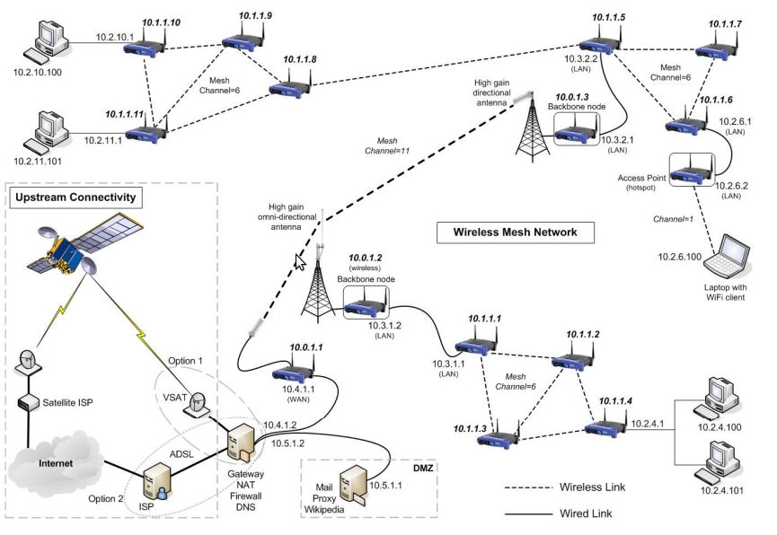 Fig3