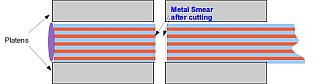 Capacitor held between platens just after saw cut