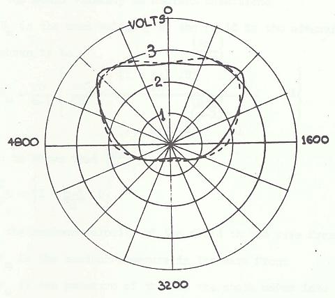 Plot-Plain Muzzle compared to a Muzzle fitted with a Standard L1A1 Flash Eliminator.jpg.